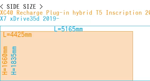 #XC40 Recharge Plug-in hybrid T5 Inscription 2018- + X7 xDrive35d 2019-